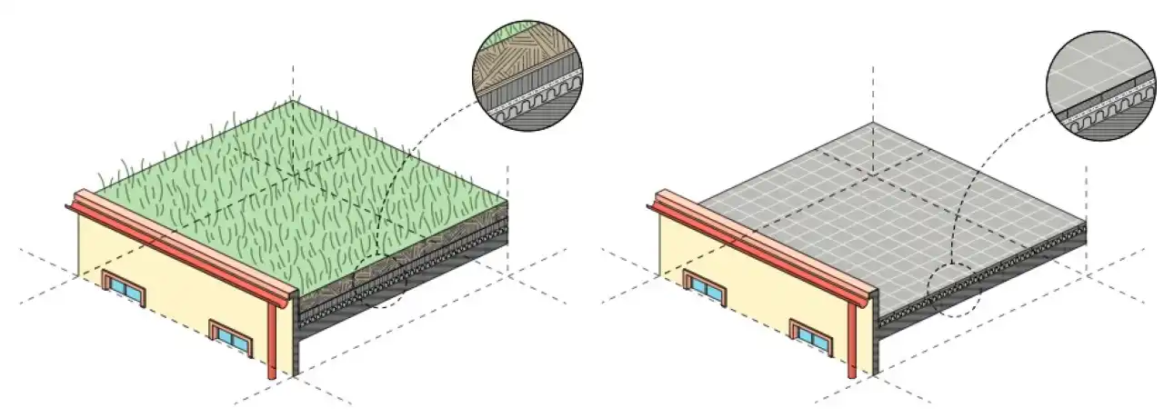 نحوه زیرسازی بام سبز